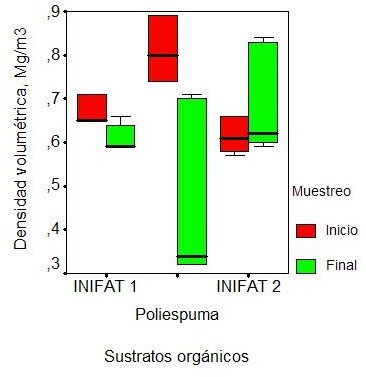 Dinámica de la densidad