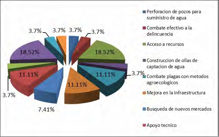 Alternativas de solución a la problemática detectada durante toda la producción.