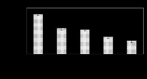 Efecto de la aplicación de silicato de calcio sobre la incidencia de Piricularia grisea en el cuello de la panícula (Granja Caribe).