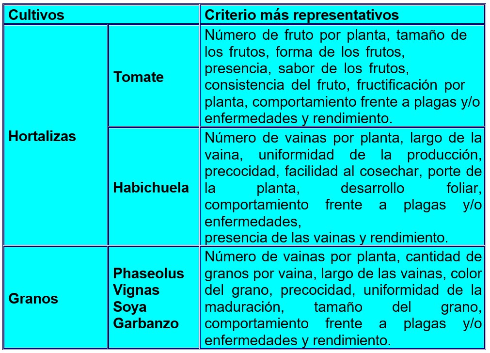 Criterios de selección participativa más empleados por los productores en la selección de variedades para ambas ferias.